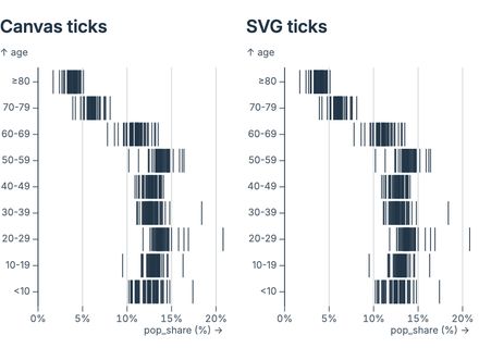 Barcode plot (canvas vs SVG) Barcode plot (canvas vs SVG)