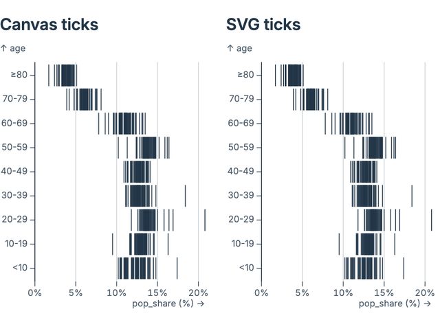 Barcode plot (canvas vs SVG)