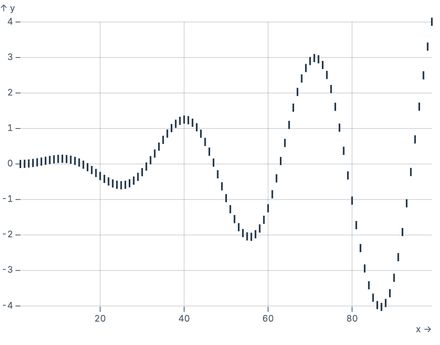 TickX on quantitative scale TickX on quantitative scale