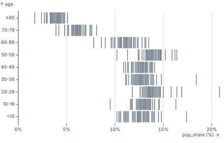Barcode plot Barcode plot