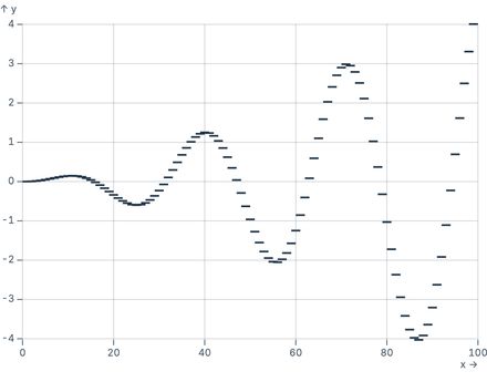 TickY on quantitative scale TickY on quantitative scale