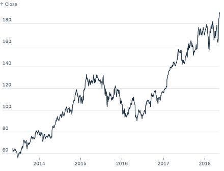 Ticks inside Ticks inside