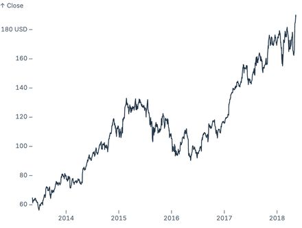 Unit label tick format Unit label tick format