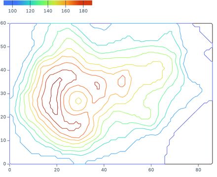 Volcano contours Volcano contours