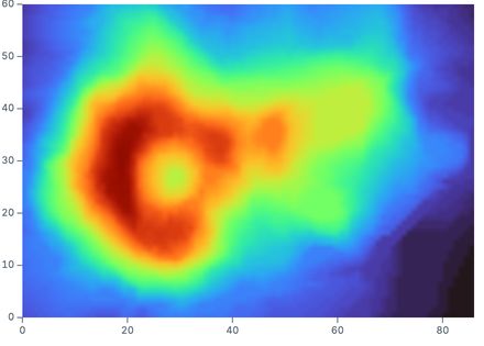 Volcano elevation Volcano elevation