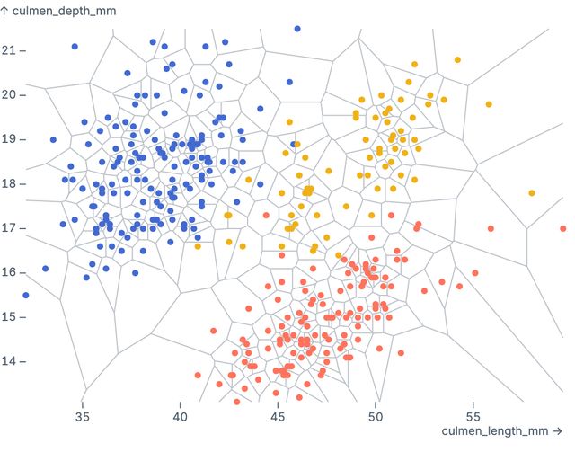 Voronoi mesh (penguins)