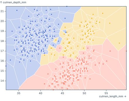 Voronoi (penguins) Voronoi (penguins)