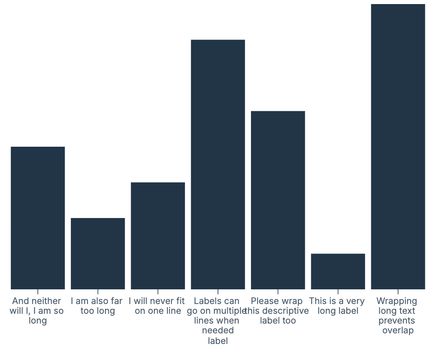 Word wrap axis labels Word wrap axis labels