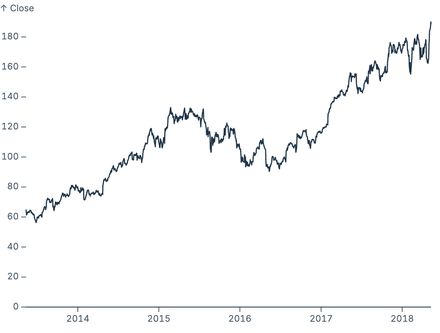 Y Baseline Y Baseline