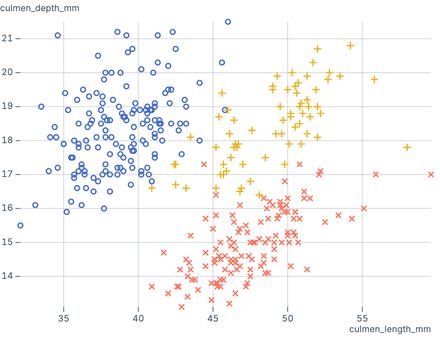 Zoomable scatter plot Zoomable scatter plot